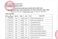 Bộ GDĐT công bố kết quả Kỳ thi chọn học sinh giỏi quốc gia trung học phổ thông