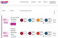 Đại học Quốc gia Hà Nội có mặt trong bảng xếp hạng THE Impact Rankings