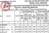 Xác minh đơn tố cáo cán bộ phòng giáo dục nhận hối lộ tại kỳ thi tuyển giáo viên