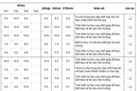 Những lời nhận xét của giáo viên trên phần mềm học sinh không bao giờ đọc được (Ảnh: K.O)