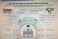 Ảnh tác giả chụp