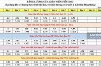(Ảnh minh họa: Báo Lao động)