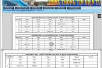 Có trường học, thời khóa biểu lớp 6,7 "vắng bóng" môn tích hợp