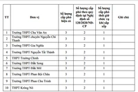 Trường học thừa lãnh đạo, nhiều Hiệu phó có thể phải xuống làm giáo viên