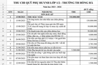 Bức xúc lạm thu, dạy liên kết, làm sao xây dựng trường học hạnh phúc?