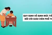 GV phân công kiêm nhiệm được giảm tiết định mức như thế nào? 
