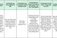 Học phí ngành Logistics và quản lý chuỗi cung ứng tại một số trường đại học