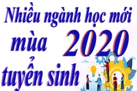Những ngành học mới, lạ trong mùa tuyển sinh đại học 2020