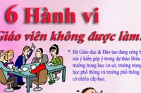 6 hành vi giáo viên không được làm