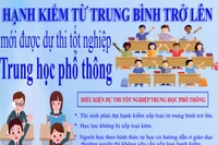 Các điều kiện để được dự thi tốt nghiệp Trung học phổ thông theo dự thảo mới