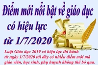 Những quy định mới nổi bật về Luật Giáo dục có hiệu lực từ tháng 7/2020