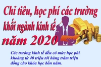 Chỉ tiêu, học phí các trường khối ngành kinh tế năm 2020