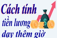 Cách tính tiền lương dạy thêm giờ của giáo viên