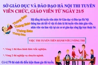 Những điều thầy cô cần biết về kỳ thi tuyển viên chức giáo viên Hà Nội 21/5