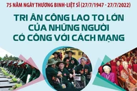 Tri ân công lao to lớn của những người có công với cách mạng