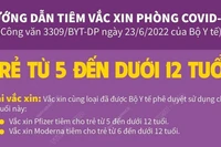 Hướng dẫn tiêm vaccine phòng COVID-19 cho trẻ từ 5 đến dưới 12 tuổi