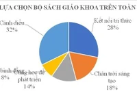 Hai bộ sách giáo khoa biến mất là quy luật kinh tế thị trường?