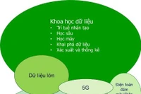 Đại học số đang kết thúc vai trò lịch sử của đại học truyền thống