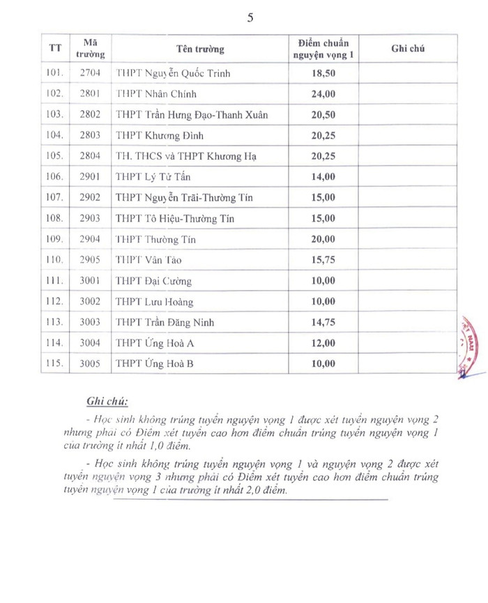 Sở Giáo dục và Đào tạo Hà Nội công bố điểm chuẩn trúng tuyển vào lớp 10 trung học phổ thông công lập không chuyên năm học 2025-2026. Ảnh chụp màn hình. 515682101-1169371768566102-7809700474569945536-n.jpg