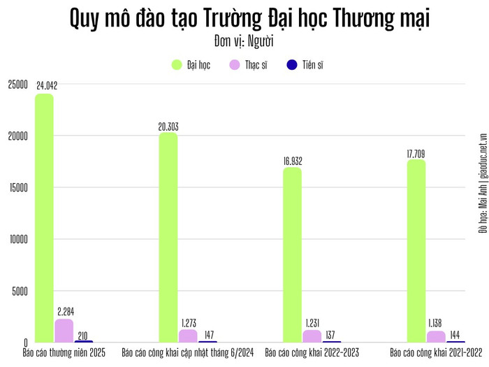 quy-mo-dao-tao-truong-dh-thuong-mai.png