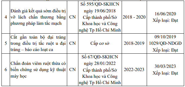 Tất cả các đề tài nghiên cứu do ứng viên chủ nhiệm đều được xếp loại Đạt. Ảnh chụp màn hình Tất cả các đề tài nghiên cứu do ứng viên chủ nhiệm đều được xếp loại Đạt. Ảnh chụp màn hình