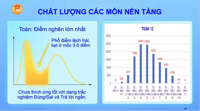 Nguồn: Sở Giáo dục và Đào tạo Hà Nội