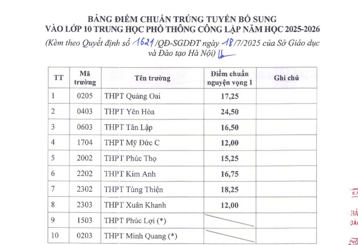 Ảnh chụp màn hình Ảnh chụp màn hình