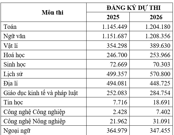 Số liệu: Cục Quản lý chất lượng, Bộ Giáo dục và Đào tạo