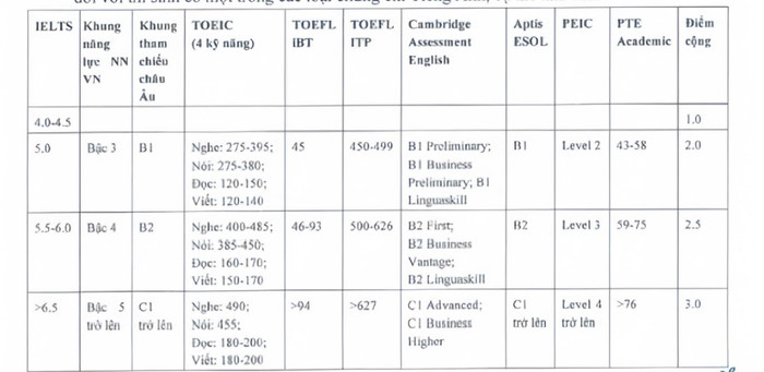 Ảnh chụp màn hình.