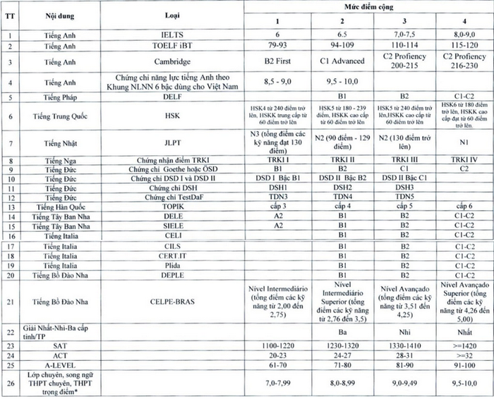 Ảnh chụp màn hình.