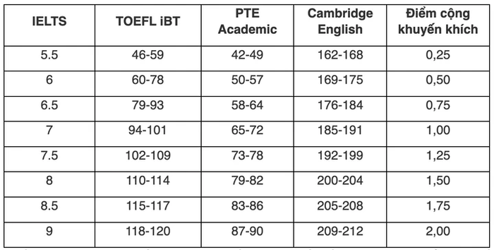 Ảnh chụp màn hình.