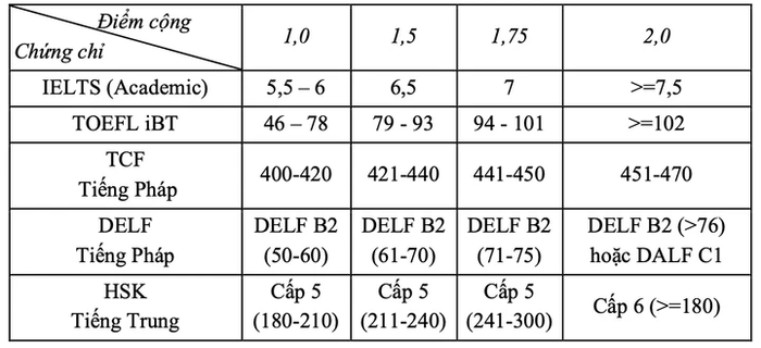 Ảnh chụp màn hình.