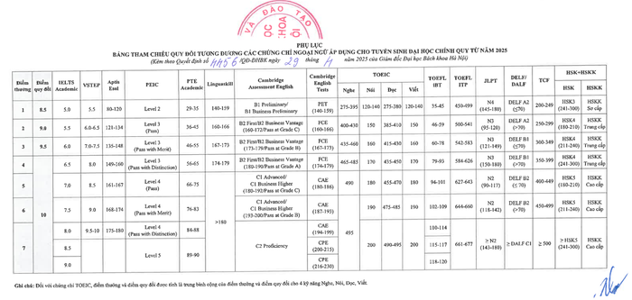 Ảnh chụp màn hình.