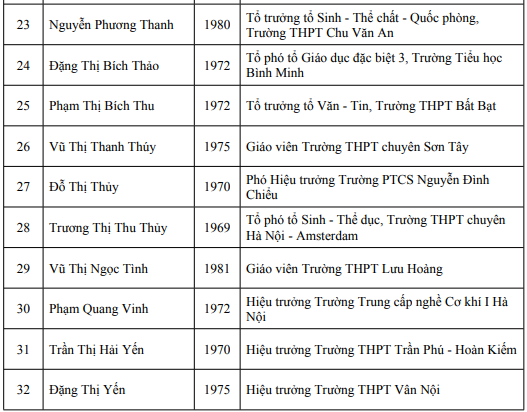 Danh sách 32 trường hợp đề nghị xét tặng danh hiệu Nhà giáo ưu tú. Ảnh chụp màn hình.