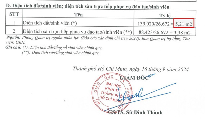 Ảnh chụp màn hình trong biểu mẫu 19 Công khai thông tin cơ sở vật chất của Đại học Kinh tế Thành phố Hồ Chí Minh năm học 2023-2024. screenshot-2025-07-03-155604.jpg