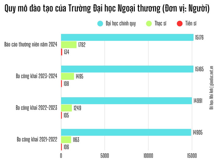 quy-mo-dao-tao-dai-hoc-ngoai-thuong.png