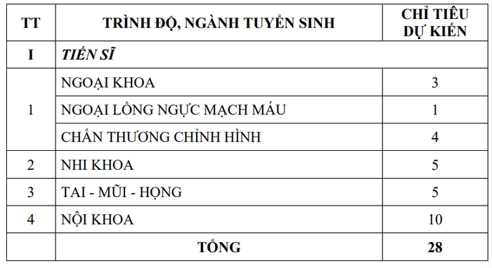 Ảnh chụp màn hình tại Thông báo số 1695 của nhà trường. Ảnh chụp màn hình tại Thông báo số 1695 của nhà trường.