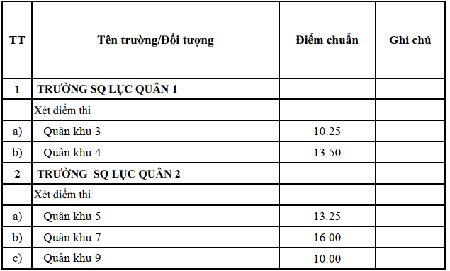 Ảnh chụp màn hình Ảnh chụp màn hình
