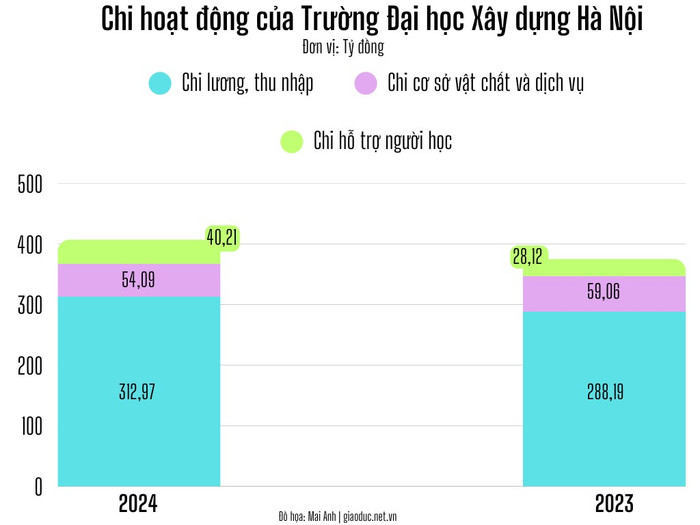 chi-hoat-dong-truong-dh-xay-dung-ha-noi.png