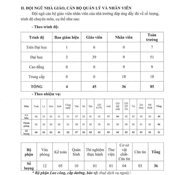 Đội ngũ nhà giáo, cán bộ quản lý và nhân viên của Trường Trung học phổ thông Lê Quý Đôn - Long Bình Tân (Đồng Nai) theo Báo cáo thường niên năm 2024. Ảnh chụp màn hình. nha-giao-lqd.jpg
