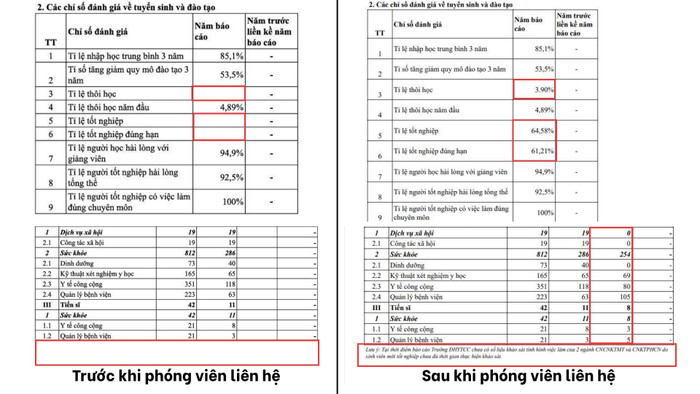 Trước và sau khi phóng viên liên hệ Trường Đại học Y tế Công cộng đã cập nhật Báo cáo thường niên năm học 2024 - 2025 trên website nhà trường. Ảnh chụp màn hình.