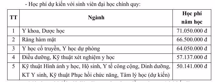 hoc-phi-dh-y-duoc-can-tho.jpg