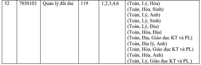 Năm 2025, Trường Đại học Quy Nhơn tuyển 119 chỉ tiêu ngành Quản lý đất đai. Ảnh chụp màn hình chi-tieu-ts-dh-quy-nhon-2468.jpg