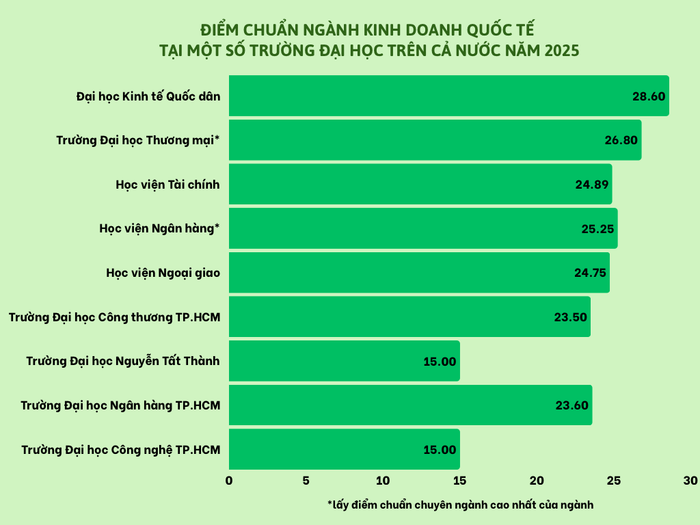 diem-chuan-nganhcnkt.png