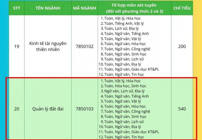 Năm 2025, Trường Đại học Tài nguyên và Môi trường Hà Nội tuyển 540 chỉ tiêu ngành Quản lý đất đai. Ảnh chụp màn hình qldd-dhtnmt-ha-noi.jpg
