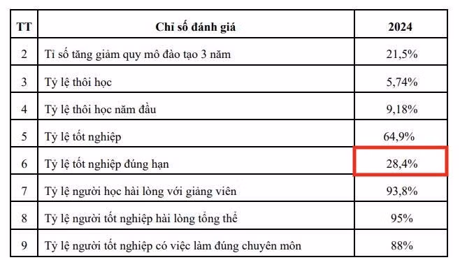 ty-le-tot-nghiep-dung-han-dhcndn-1216.jpg