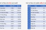 Phổ điểm các môn thi tốt nghiệp THPT 2025: 10 địa phương nào có điểm thi cao nhất?