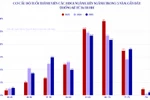 Thành viên HĐGS ngành, liên ngành giai đoạn 2023-2025: Tăng số lượng, trẻ hóa đội ngũ