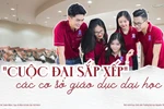 Trước "cuộc đại sắp xếp" các cơ sở giáo dục đại học: Trường ĐH công lập cần nắm rõ những gì?
