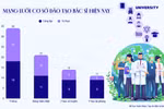 Đào tạo bác sĩ: Khối tư thục chiếm gần 50% và yêu cầu chuẩn hóa chất lượng đầu ra từ 2027